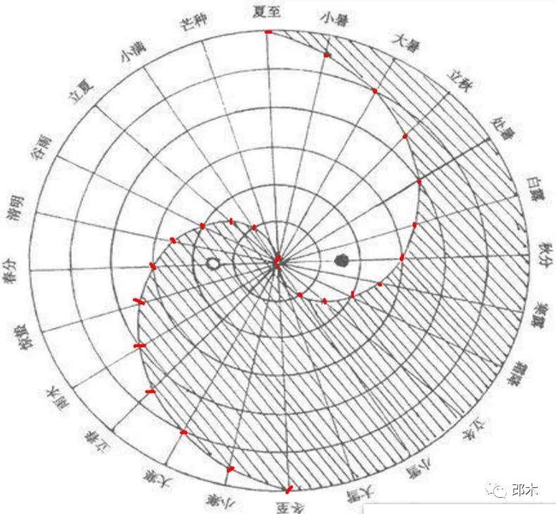 太極圖探秘太極圖的起源與復原