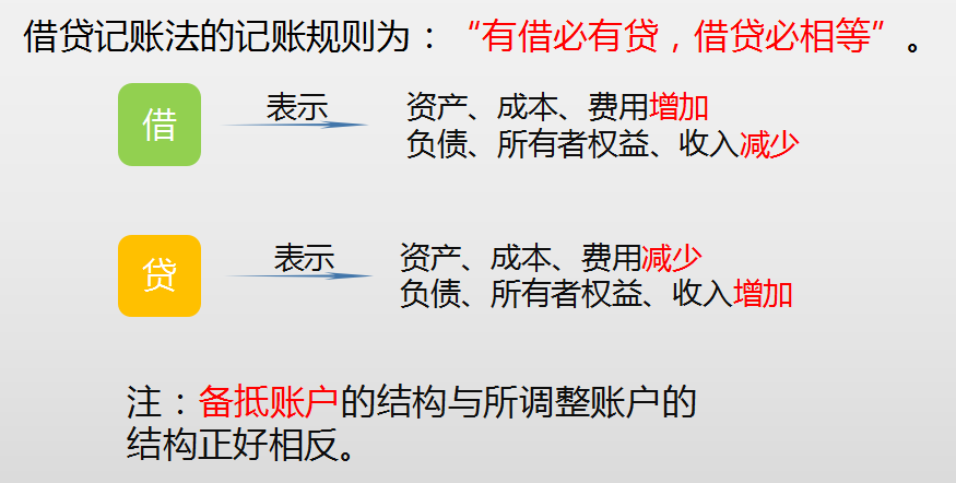 记账方法+会计基础+会计科目！帮你从零基础成长为会计“大神”