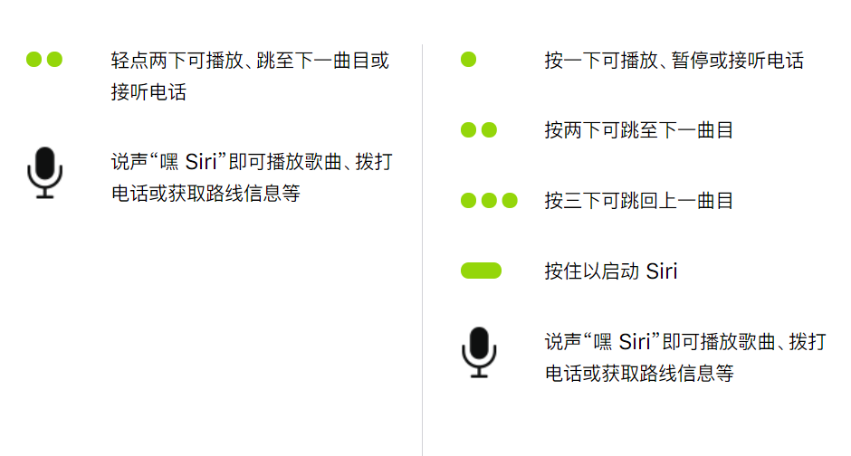 每日一问 AirPods 2和AirPods 3谁更值得买？