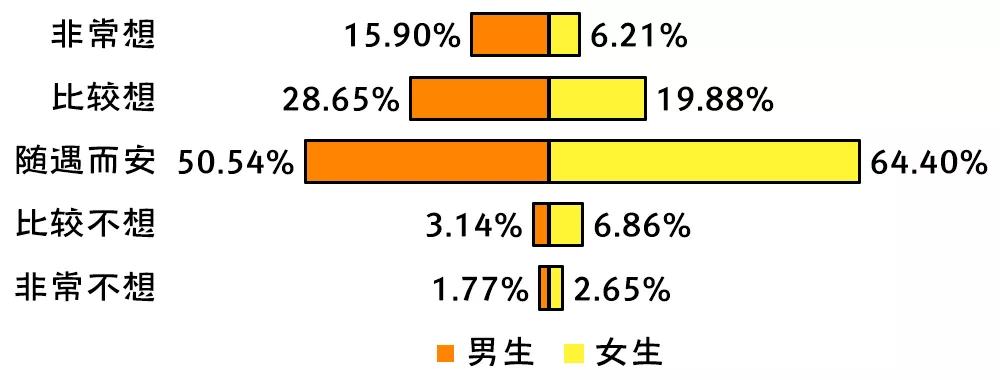 2019-2020年全国大学生性与生殖健康调查报告