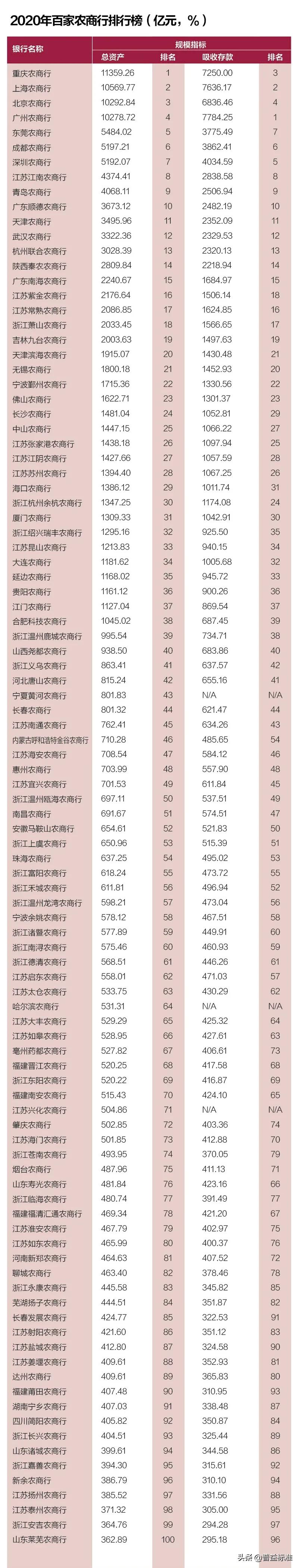 银行业排名(中国银行业排名)