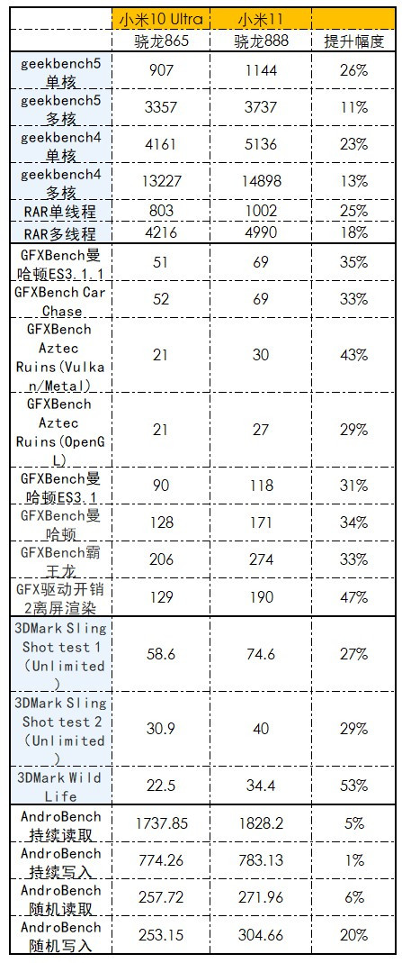 为什么小米没有nba主题了(冲冲冲，小米11评测：真香完事的2K屏旗舰)