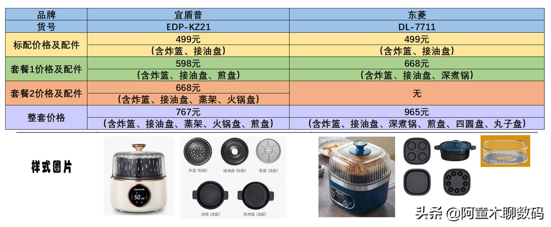 空气炸锅全方面横评对比，教你如何正确选购空气炸锅