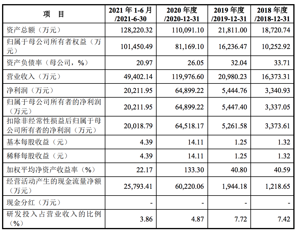 安旭生物科创板上市：曾遭弃购1400万元，凌世生夫妇控制60%股份