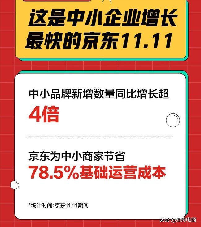 中小商家赚了，京东做到了！今年双11京东创新纪录