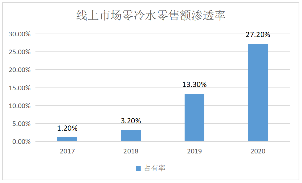 为何“零冷水”连续推了5年，依旧是燃气热水器的技术C位？
