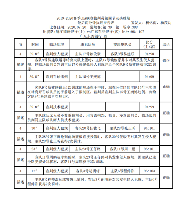 为什么cba裁判天天挨骂(CBA裁判接连被怒骂，真的是冤枉他们了)