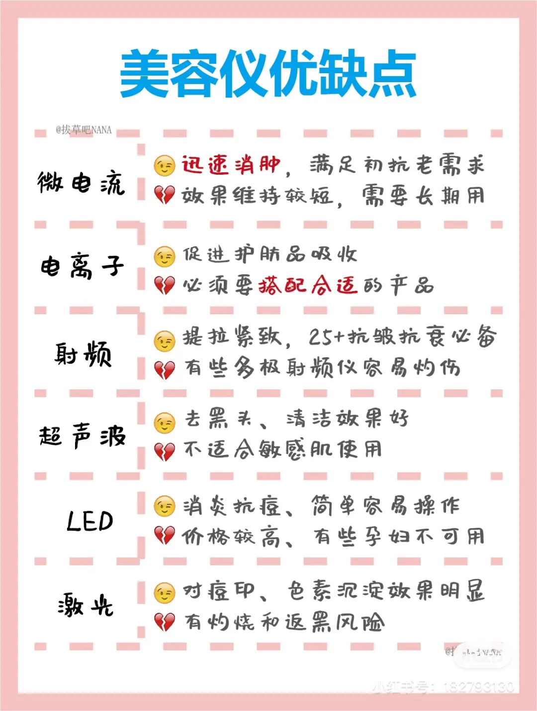 美容仪深度科普 | 几千块真的值得花吗?