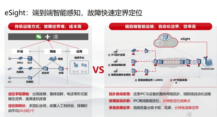 华为：智慧森林防火监测预警解决方案，弱电人参考