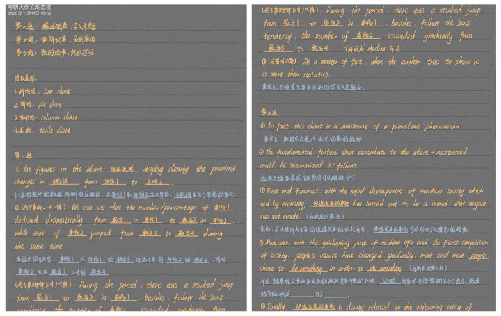 江西财经大学艺术设计考研闺蜜学姐一战双硕经验分享