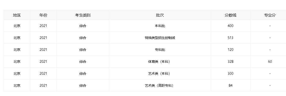 400分上清华北大，你真的敢相信？北京的一分一档表，让我沉默了
