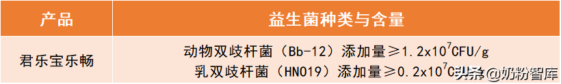 飞鹤、惠氏、澳优、君乐宝等9款奶粉深度评测，哪款更值得选？