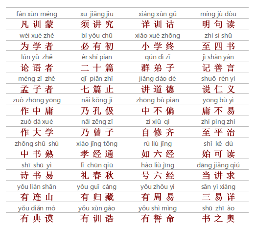 译文:凡训蒙 须讲究 详训诂 明句读【解释】凡是教导刚入学的儿童的