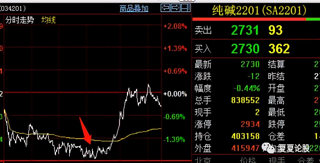 兴业证券配股？什么是配股？不买行不行？