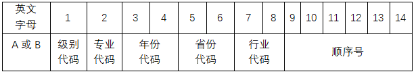 注意辨别！新版造价工程师证书和执业印章样式公布！