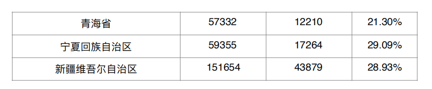重磅｜律师总结2018年河南离婚诉讼大数据报告，离婚率再创新高！