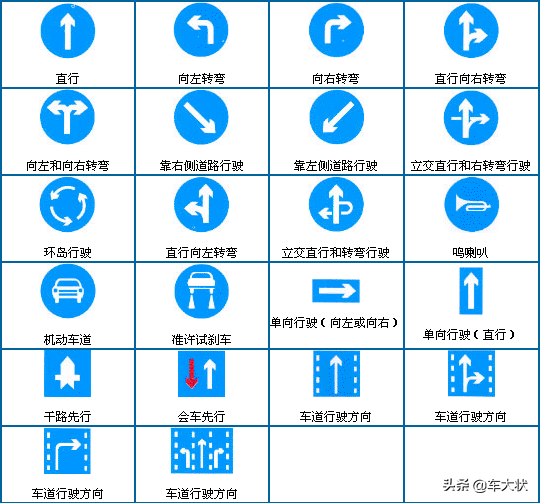 科一科四交通标志大全，实用好记，建议收藏！