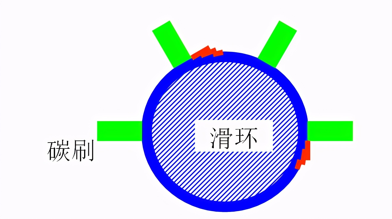 火电机组碳刷滑环冒火故障的诊断与处理