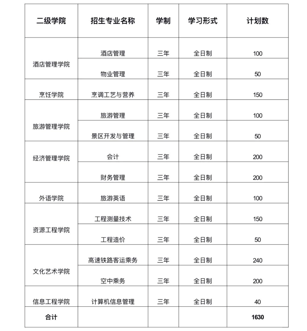 2021年云南高职扩招各大（公办）院校及专业总汇