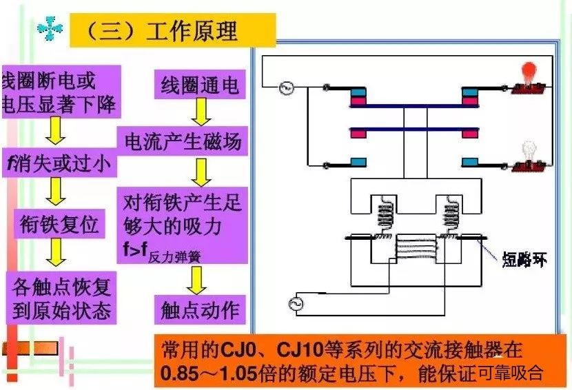 关于交流接触器的基础知识，这篇文章讲得最透彻