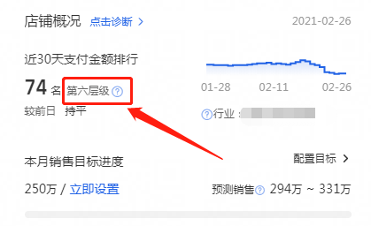 淘宝UV价值如何进行提升，关联动销如何操作，你做对了吗？