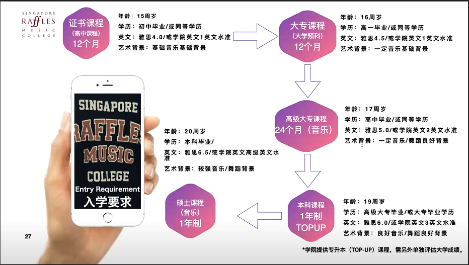 新加坡艺术留学.莱佛士音乐学院｜|2021艺考生你们准备好了吗？