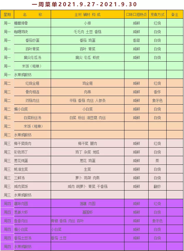 苏州24所初中伙食情况大揭秘！舌尖上的苏州校园