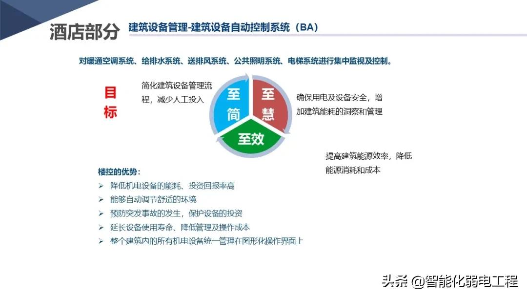 新版酒店智能化弱电系统详细设计方案，学习素材