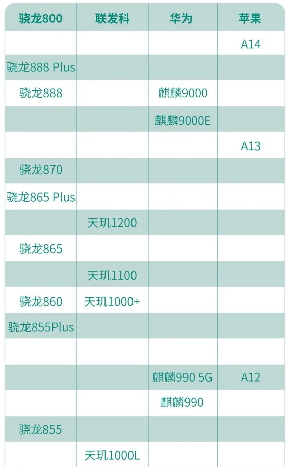 雙十一換機怎么選?教你輕松看懂手機參數