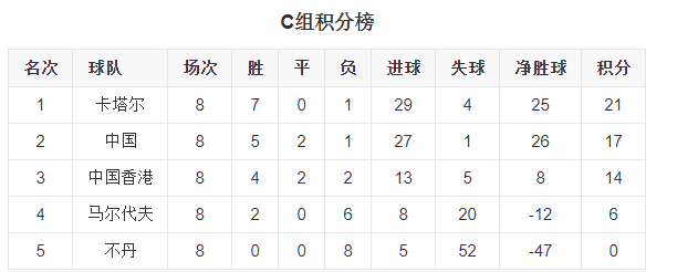 2014世界杯中国队小组赛(国足2018年世预赛回顾，三大教训值得注意，有的错误还在继续)