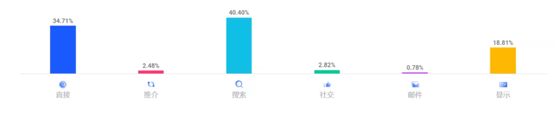 站群模式终结？这家年销10亿的独立站大卖已经找到另一条路
