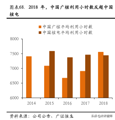 中广核2015校园招聘（核电行业专题报告之中国广核深度解析）