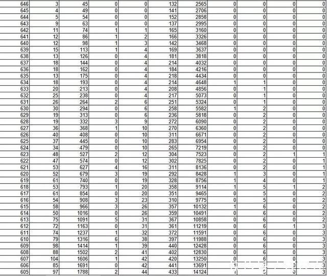 2019省内外部分高校预估分数线出炉！附山东今年高考分数段表