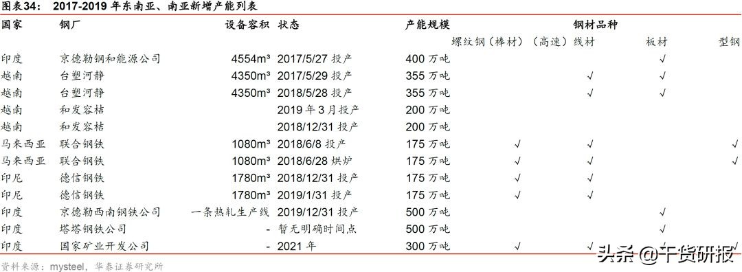 宝钢股份：汽车板全球第三，一体两翼起飞，首次覆盖买入