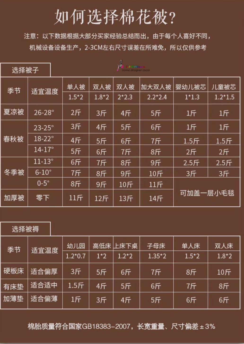 9个新疆棉家居工厂店，平价实用，品质不输国外大牌，值得收藏
