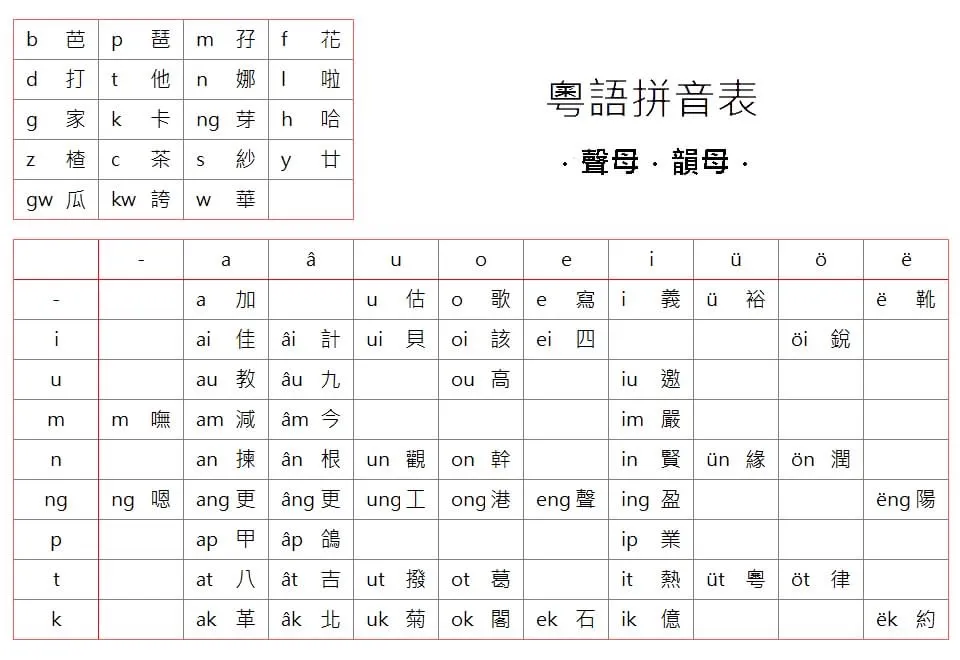 要去香港留学，你的粤语过关吗？吐血整理各阶段粤语学习干货