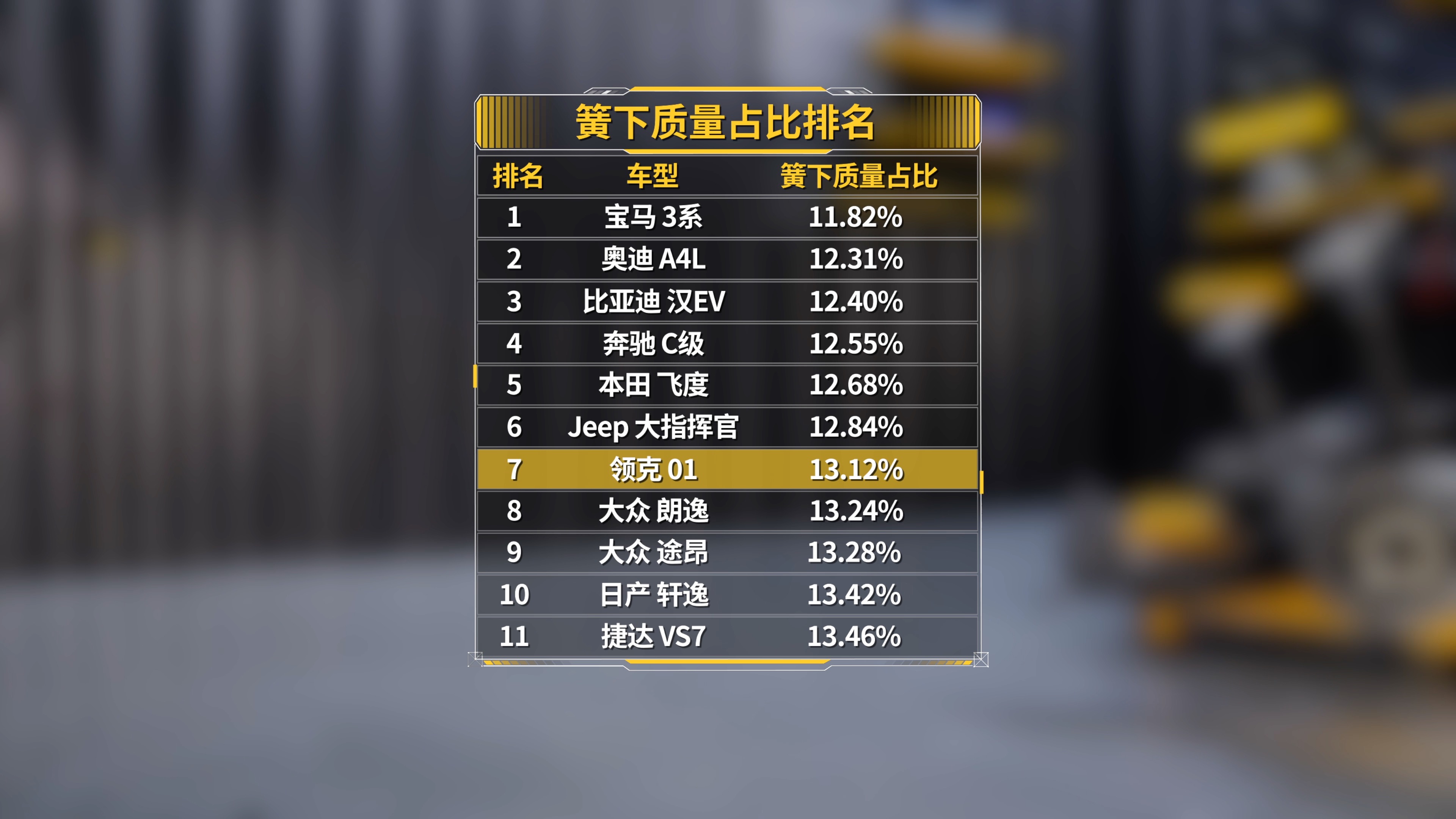 都说领克01用料厚道，我们买了一台拆了，结果你们满意么？
