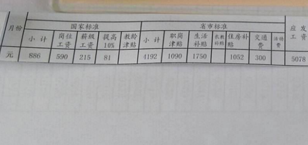在职教师工资条走红，各地区教师晒出实际收入后，网友们不能接受