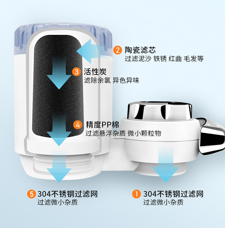 想要全家喝上放心水，給龍頭套上這個過濾器，5重過濾夠安全