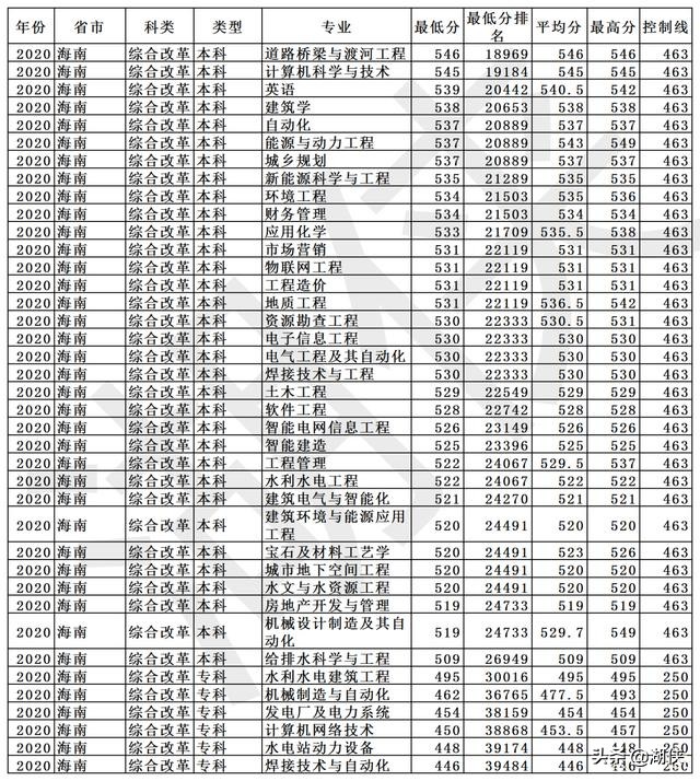 长春工程学院是几本?长春工程学院什么档次(图23)