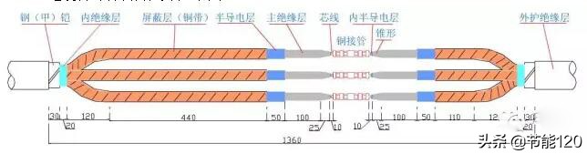 10kV电缆工程设计之电缆中间接头制作安装