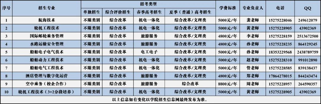 乘风破浪 • 掌航人生 | 港湾学院海事学院欢迎您