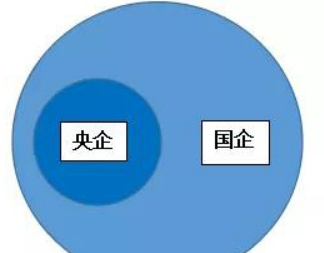 划重点，国企≠央企，中国仅有3家正部级企业，你知道几家