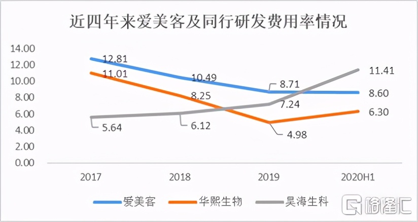 同是玻尿酸巨头，华熙生物比爱美客差了什么