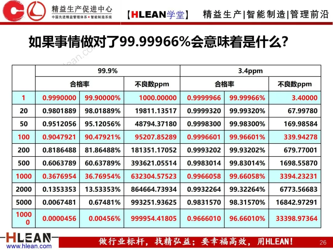 「精益学堂」POKA-YOKE 防错技术