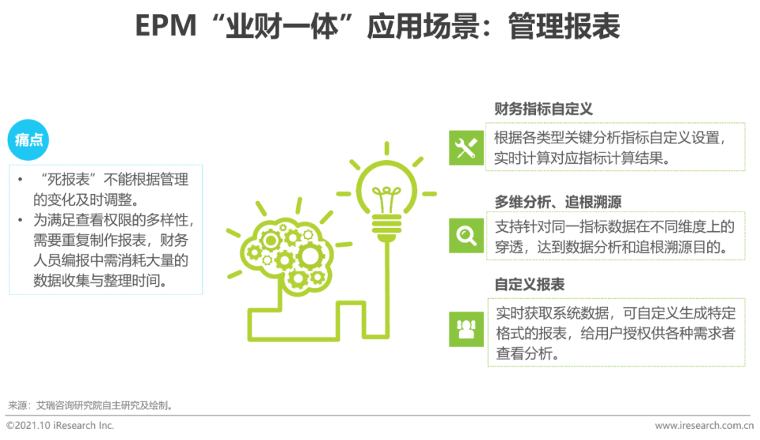 2021年中国EPM“业财一体”行业研究报告