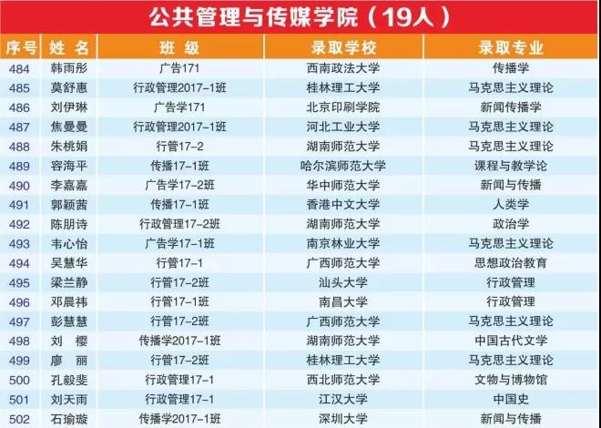 超强天团！广西677名毕业生成功上岸，竟来自同一所大学