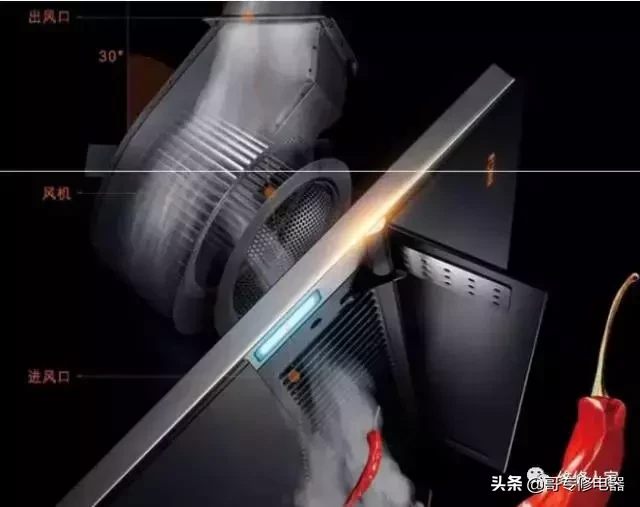 抽油煙機工作原理及常見故障分析
