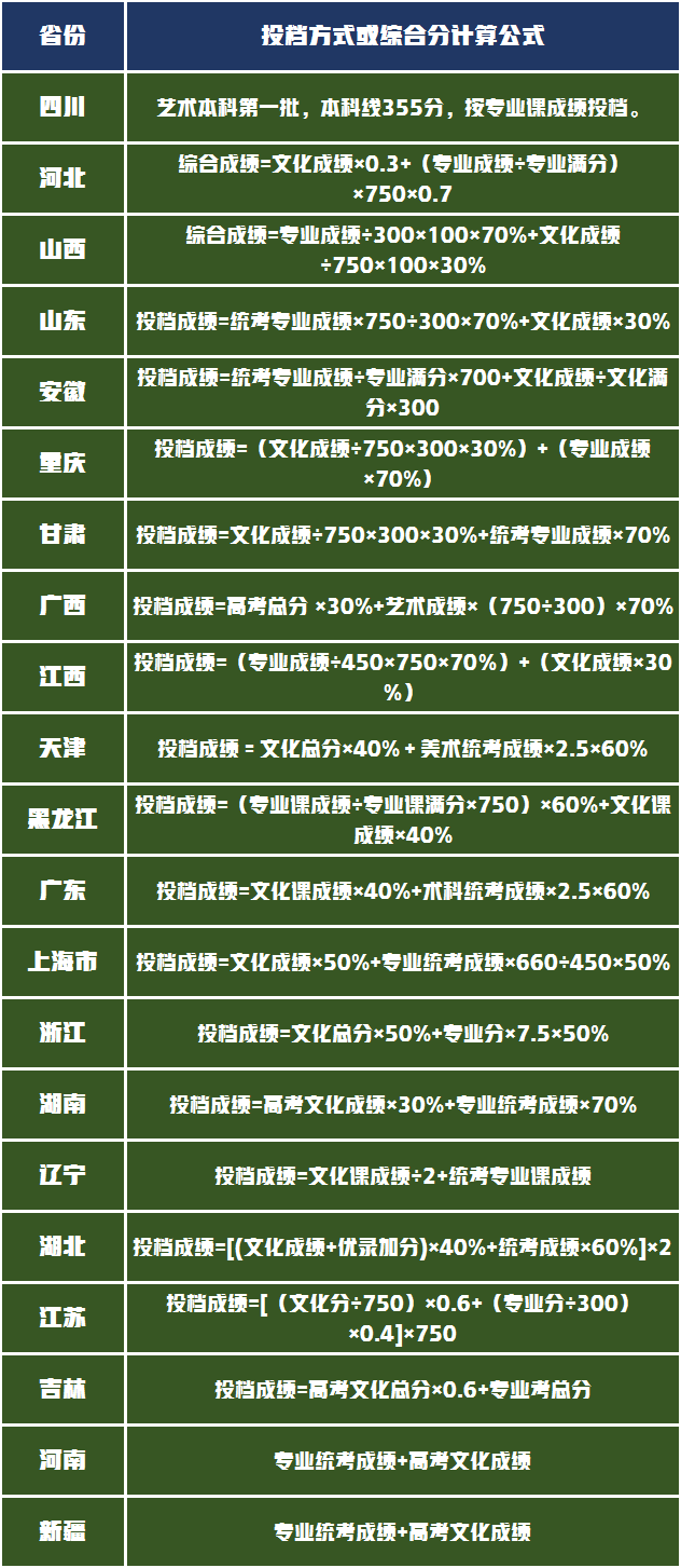 蘇州大學排名第一，谁排名第二，艺术类錄取分數線是多少？