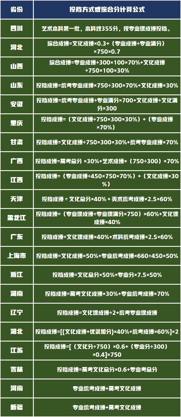 苏州大学排名第一，谁排名第二，艺术类录取分数线是多少？